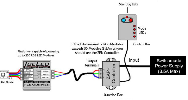 Rgb control box схема подключения